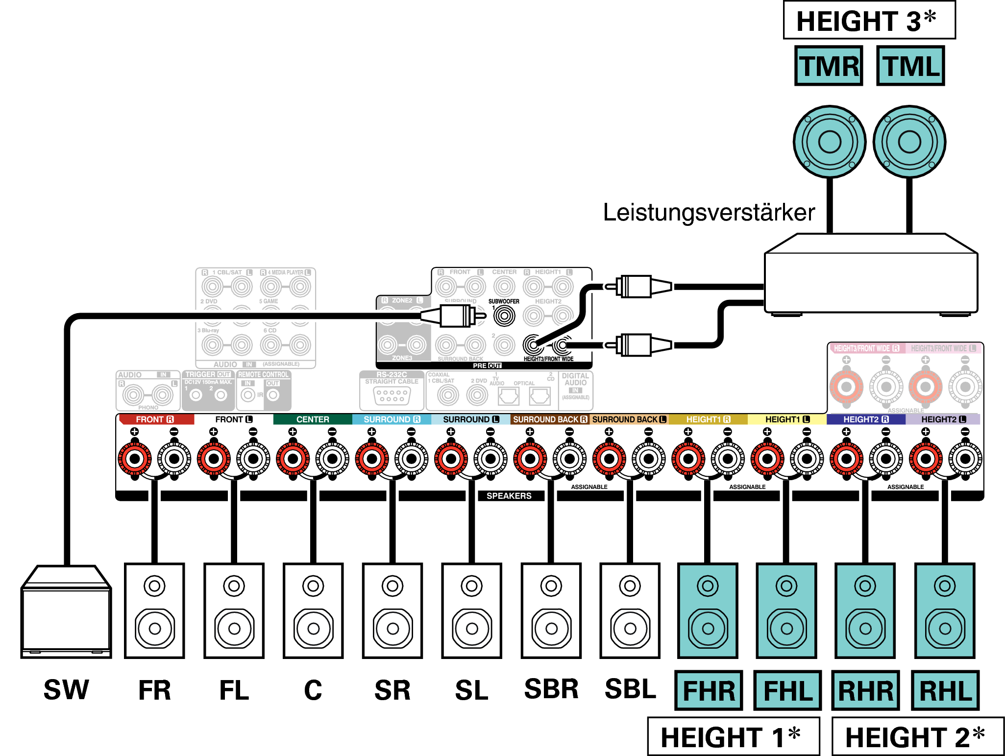 Conne SP 13.1 FH RH TM X67E3